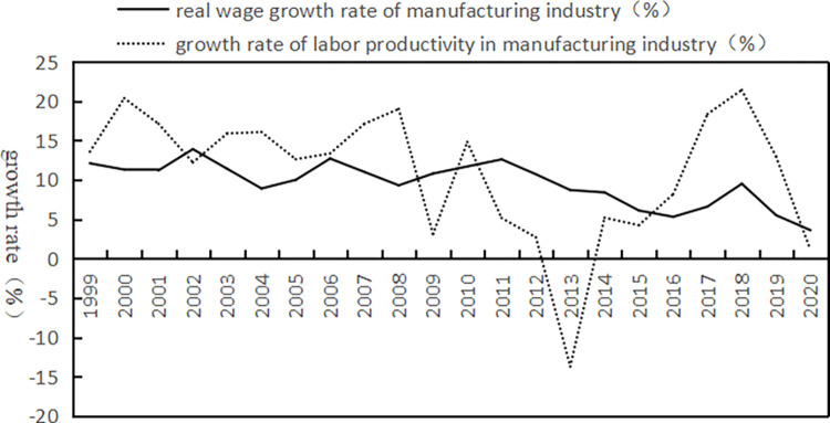 Figure 28