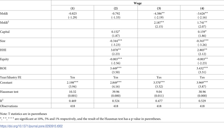 Figure 31