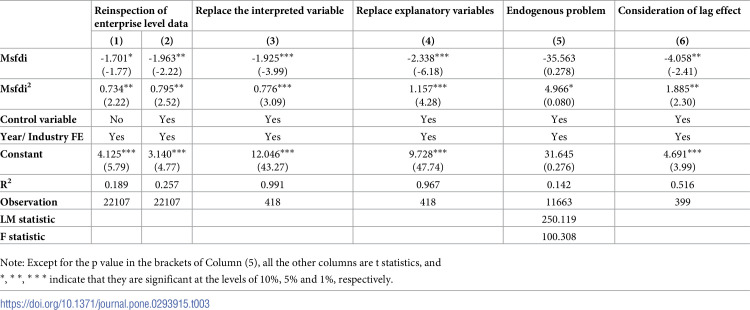 Figure 32