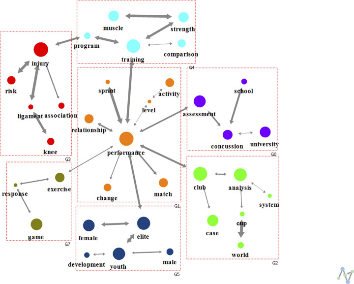 Figure 7