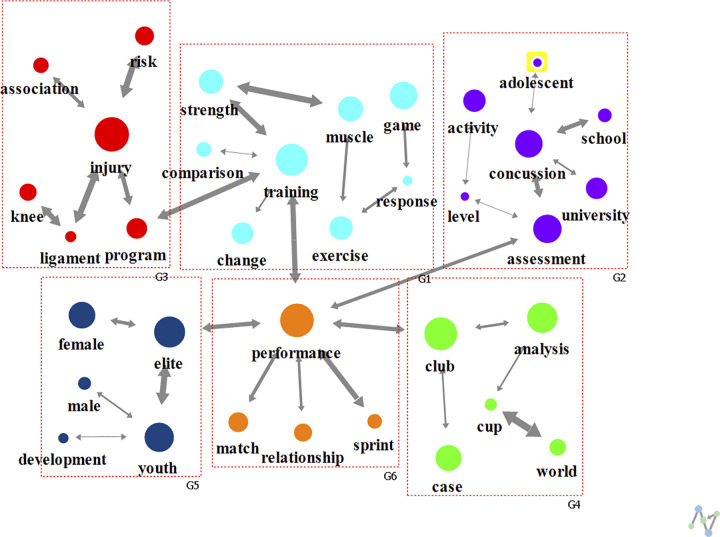Figure 10