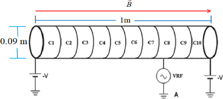 Figure 22