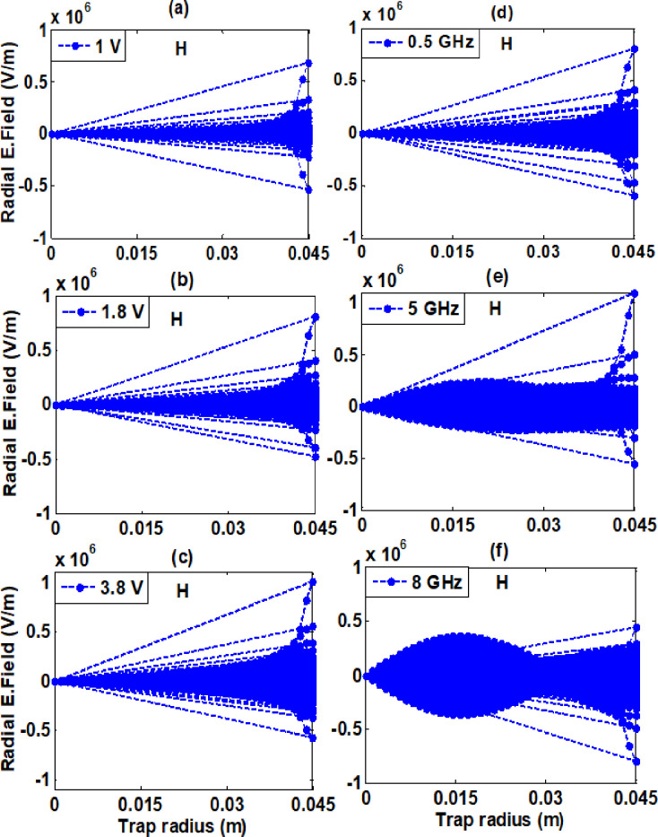 Figure 27