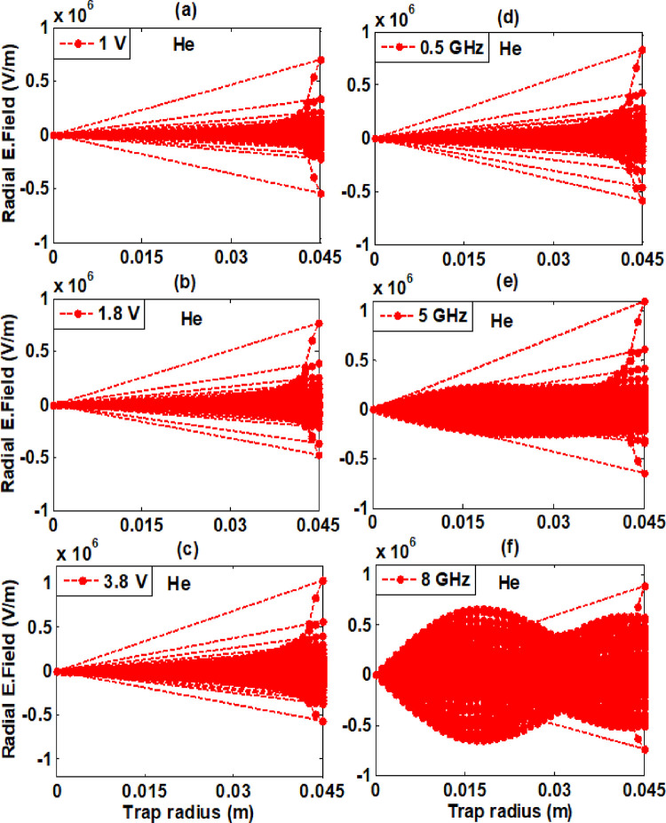 Figure 28