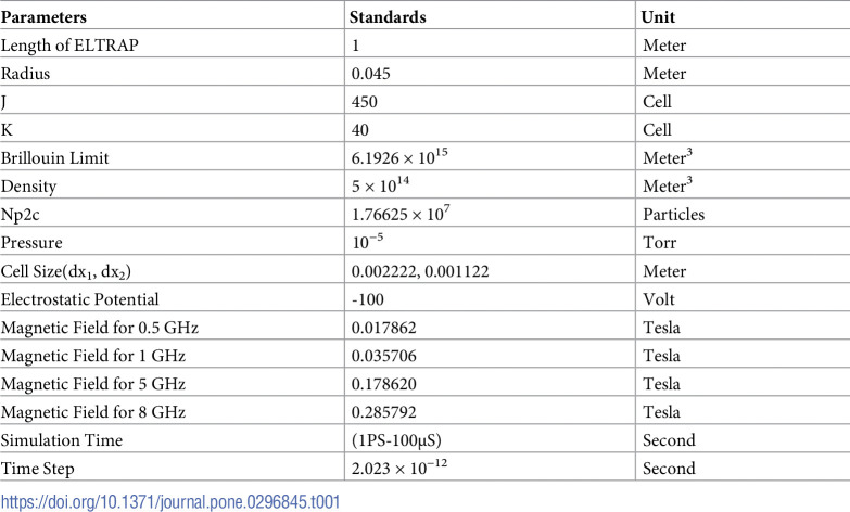 Figure 29