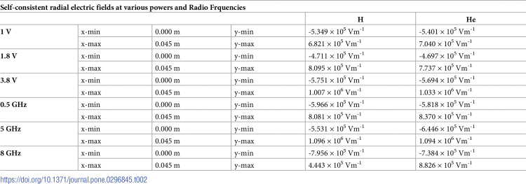 Figure 30