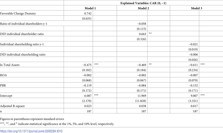 Figure 21