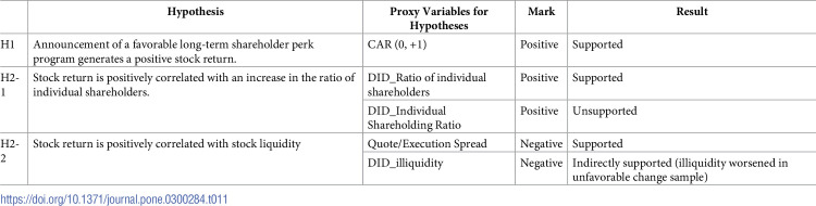Figure 22