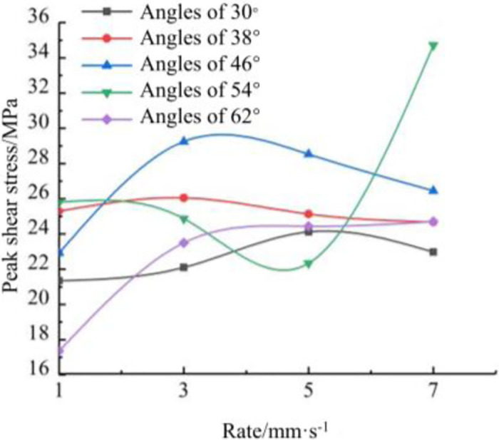 Figure 16