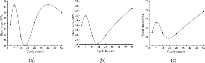 Figure 19