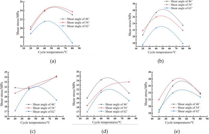 Figure 20