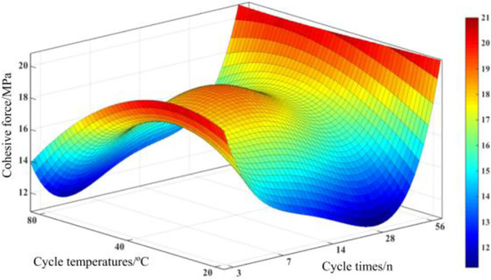 Figure 21
