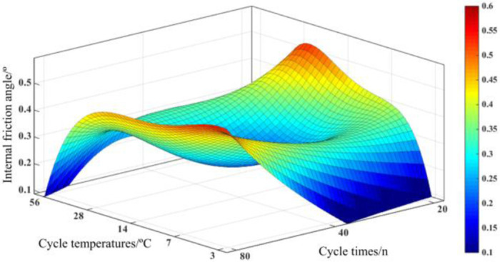 Figure 22