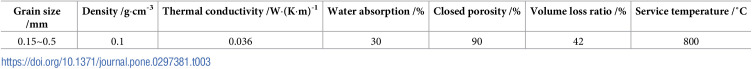 Figure 25