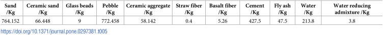Figure 27