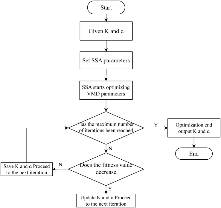 Figure 30