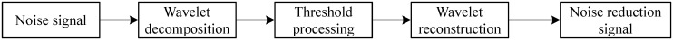 Figure 31