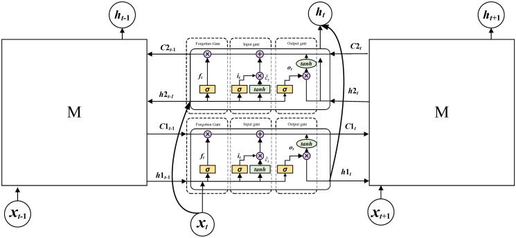 Figure 32