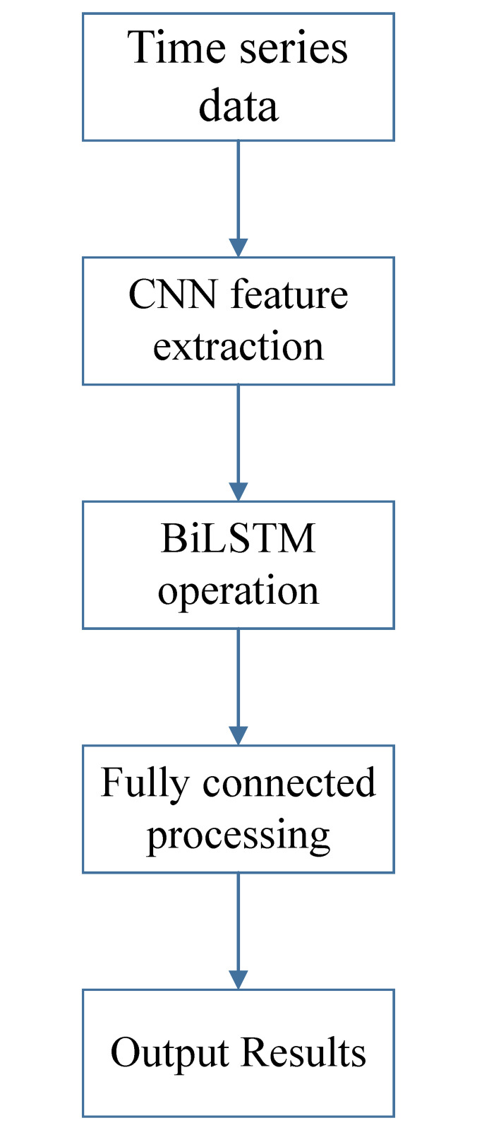 Figure 33