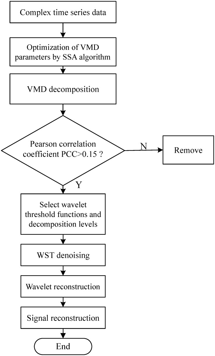Figure 34