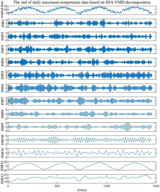 Figure 35