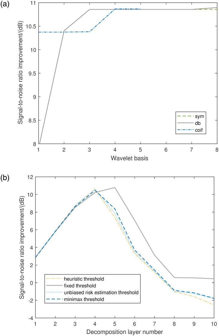 Figure 36
