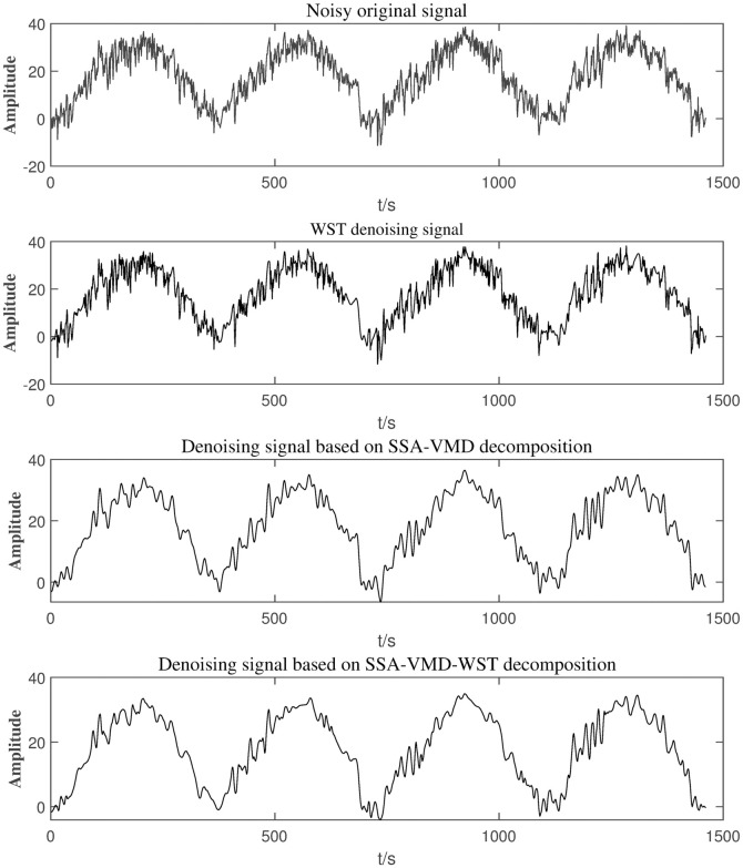 Figure 37