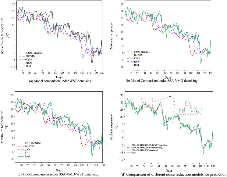 Figure 38