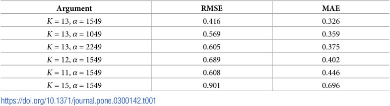 Figure 39