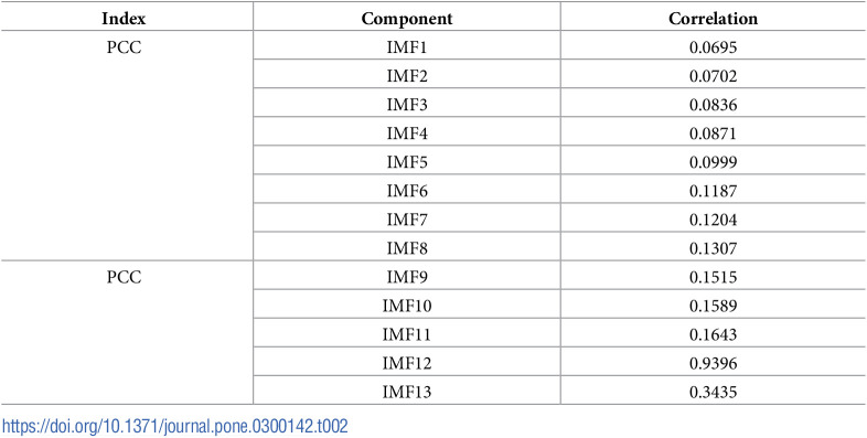 Figure 40
