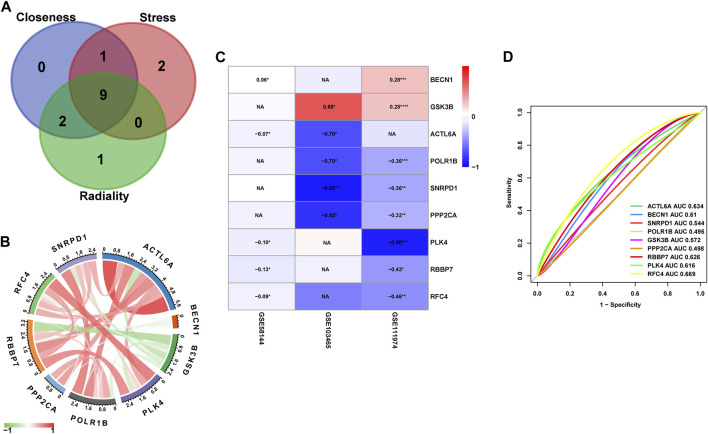 Figure 10