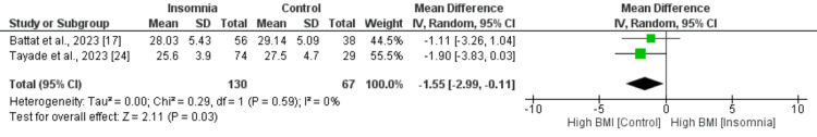 Figure 10