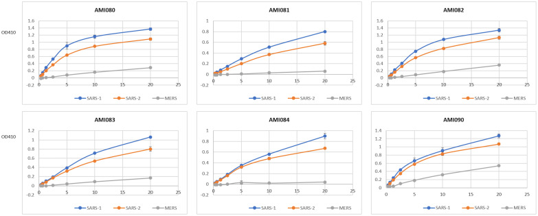 Figure 3