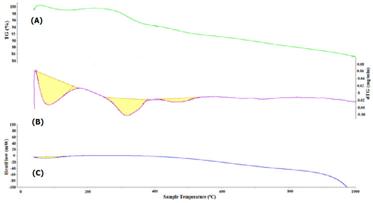 Figure 12