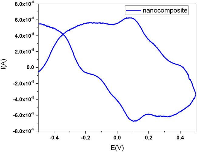 Figure 13