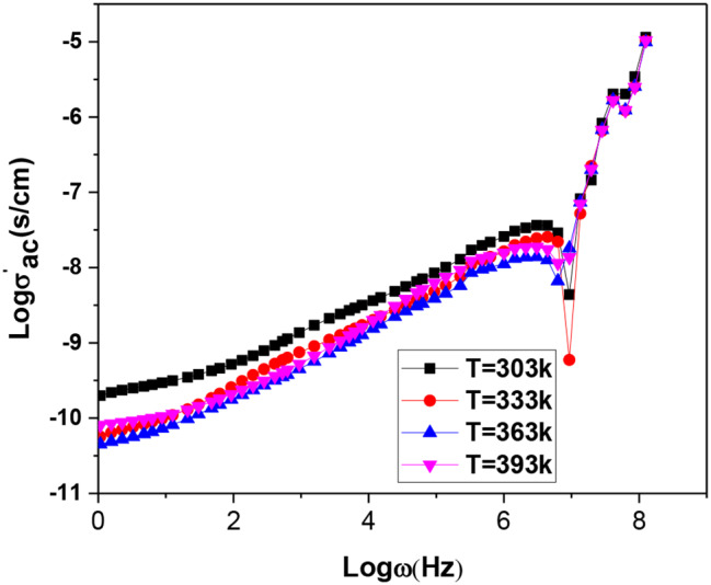 Figure 15