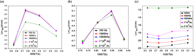 Figure 17