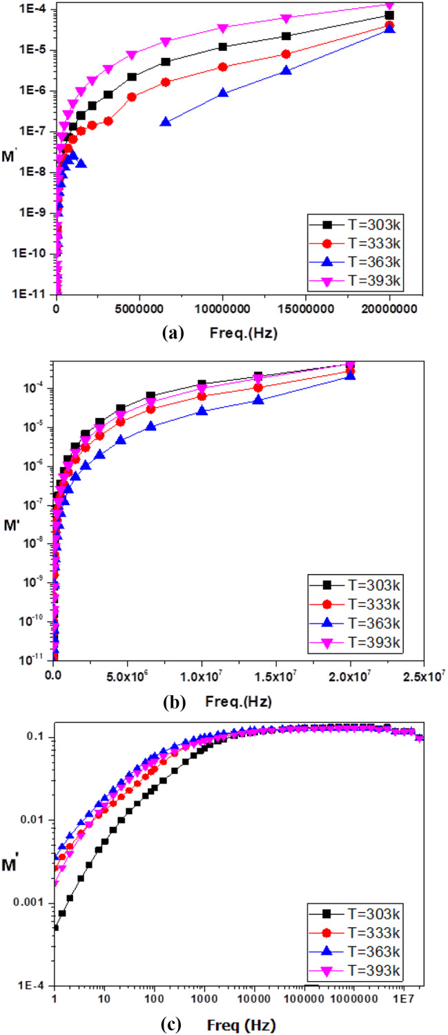 Figure 18
