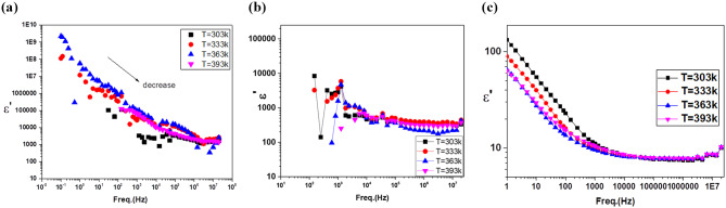 Figure 19