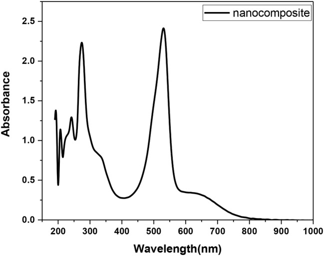 Figure 9