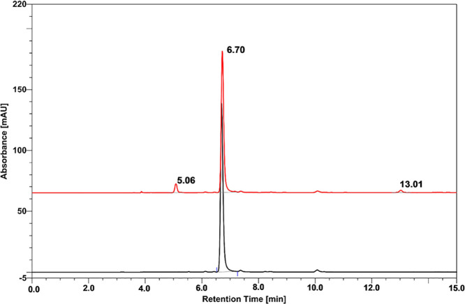 Figure 9