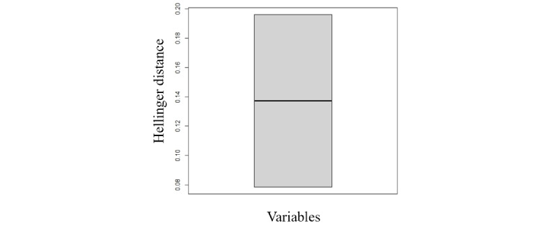 Figure 14