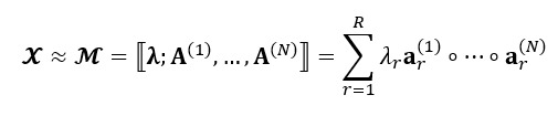Figure 20