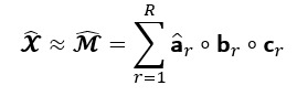 Figure 33