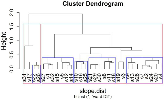 Figure 11