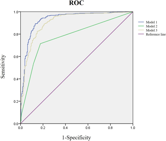 FIGURE 1
