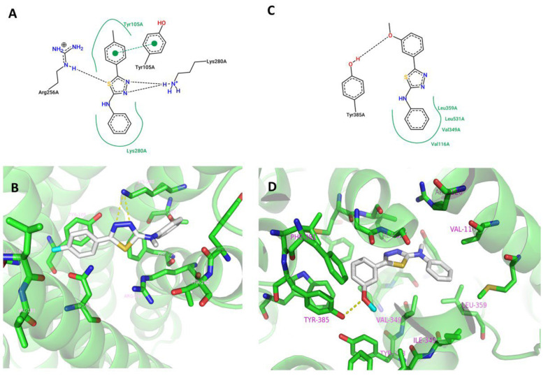Figure 4