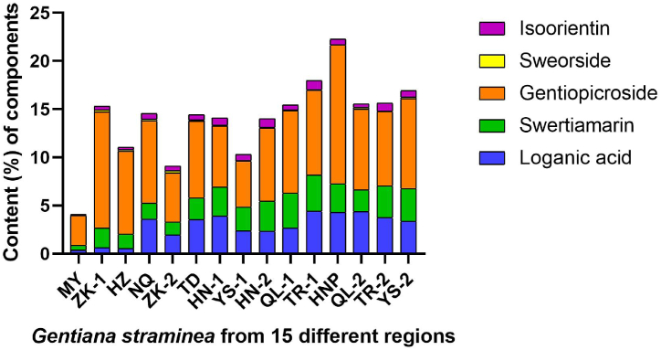 Figure 6