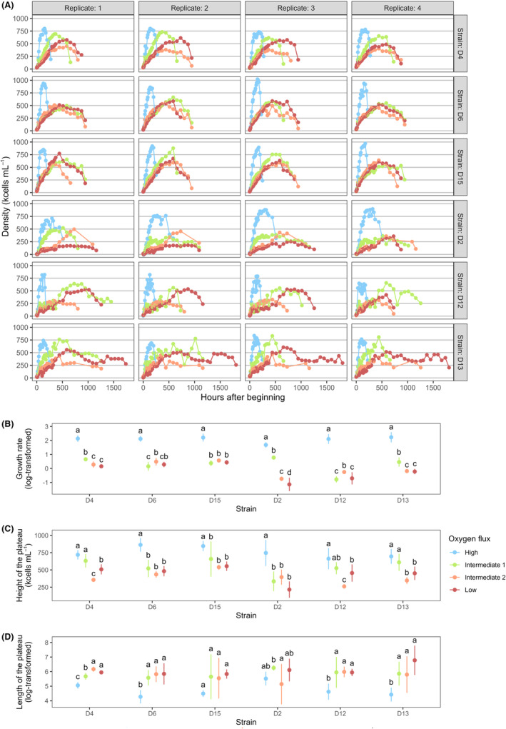 FIGURE 3