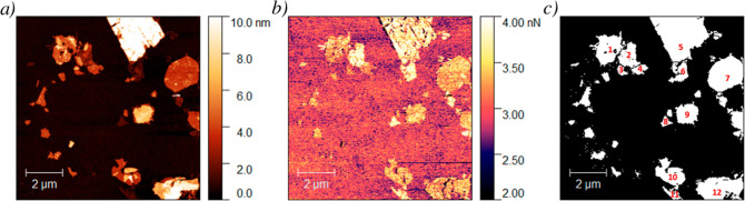 Figure 5